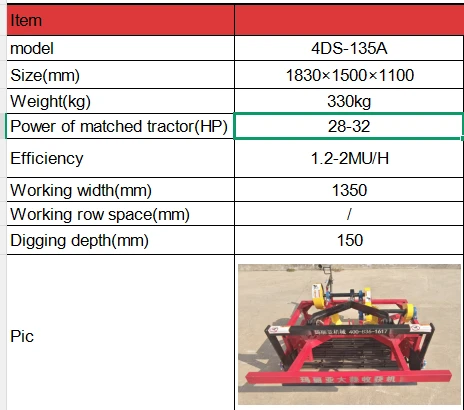 4DS-135A Garlic Harvester Front Tractor Mounted Idea For Small Farm suppliers