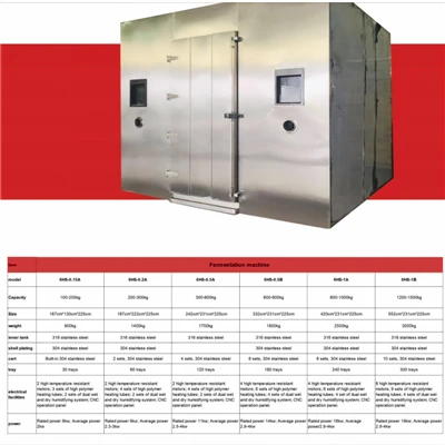 6HS-0.15A Intelligent Constant Temperature 200kg Black Garlic Fermenter Machine